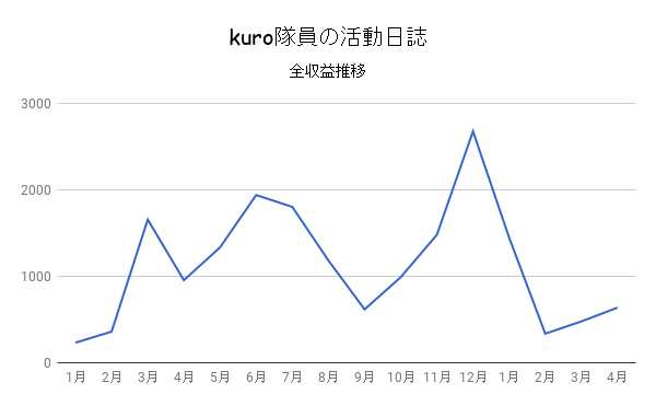 f:id:kuroroman:20180502112427p:plain