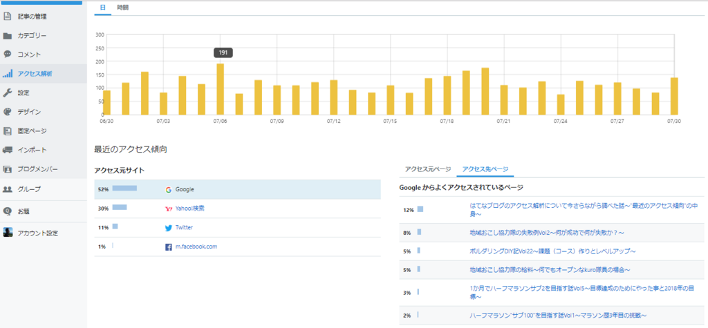 f:id:kuroroman:20180731202705p:plain