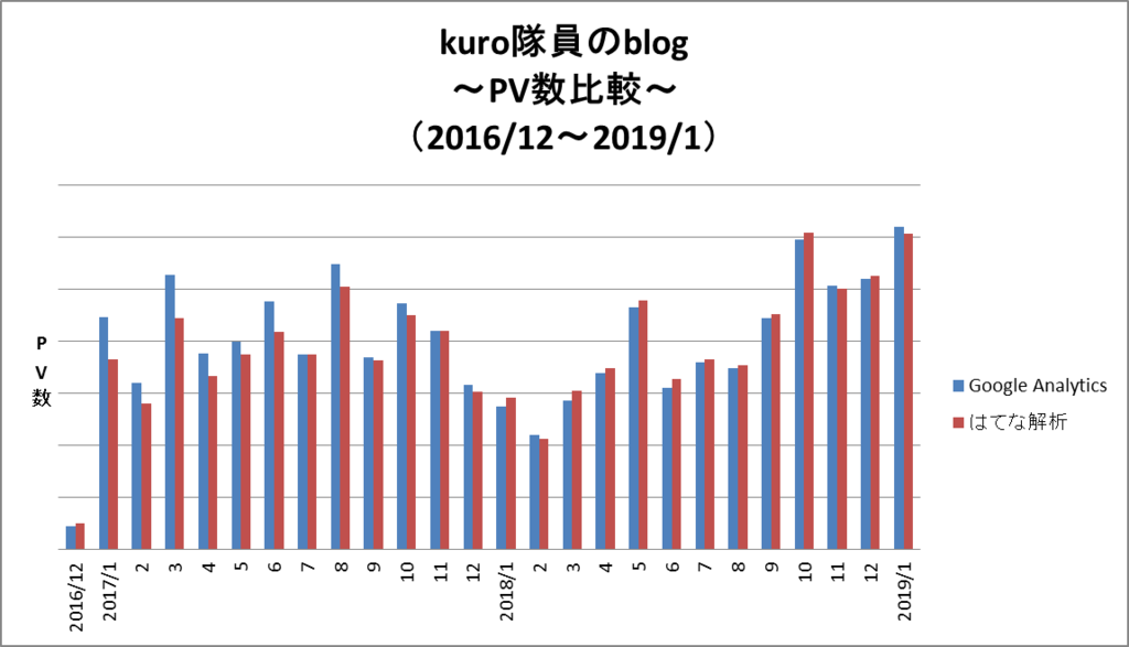 f:id:kuroroman:20190205092537p:plain