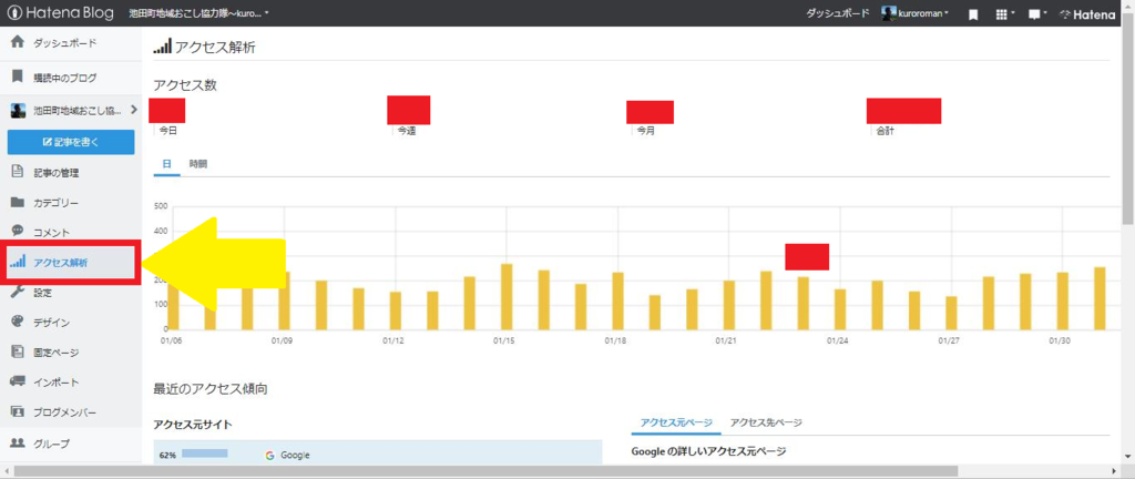 はてなブログのアクセス解析画面