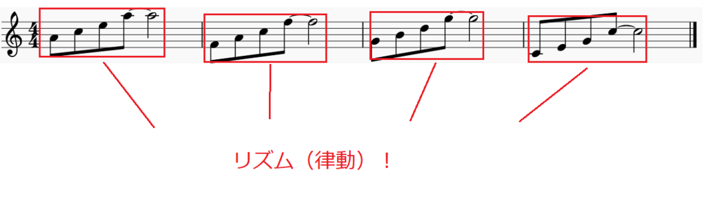 f:id:kurotorin:20180527232806p:plain