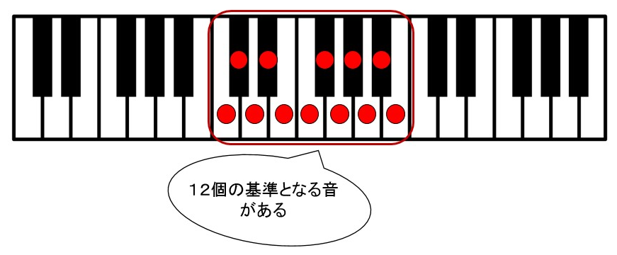 f:id:kurotorin:20180806005026p:plain
