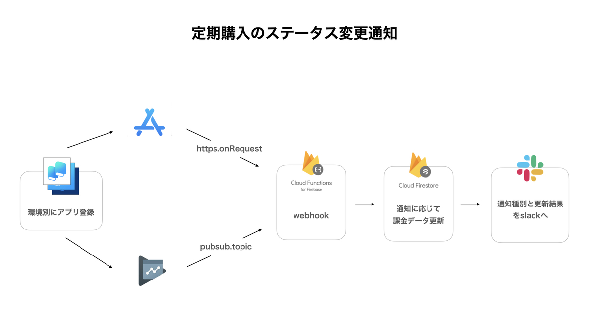 f:id:kurotyann:20200413101939j:plain