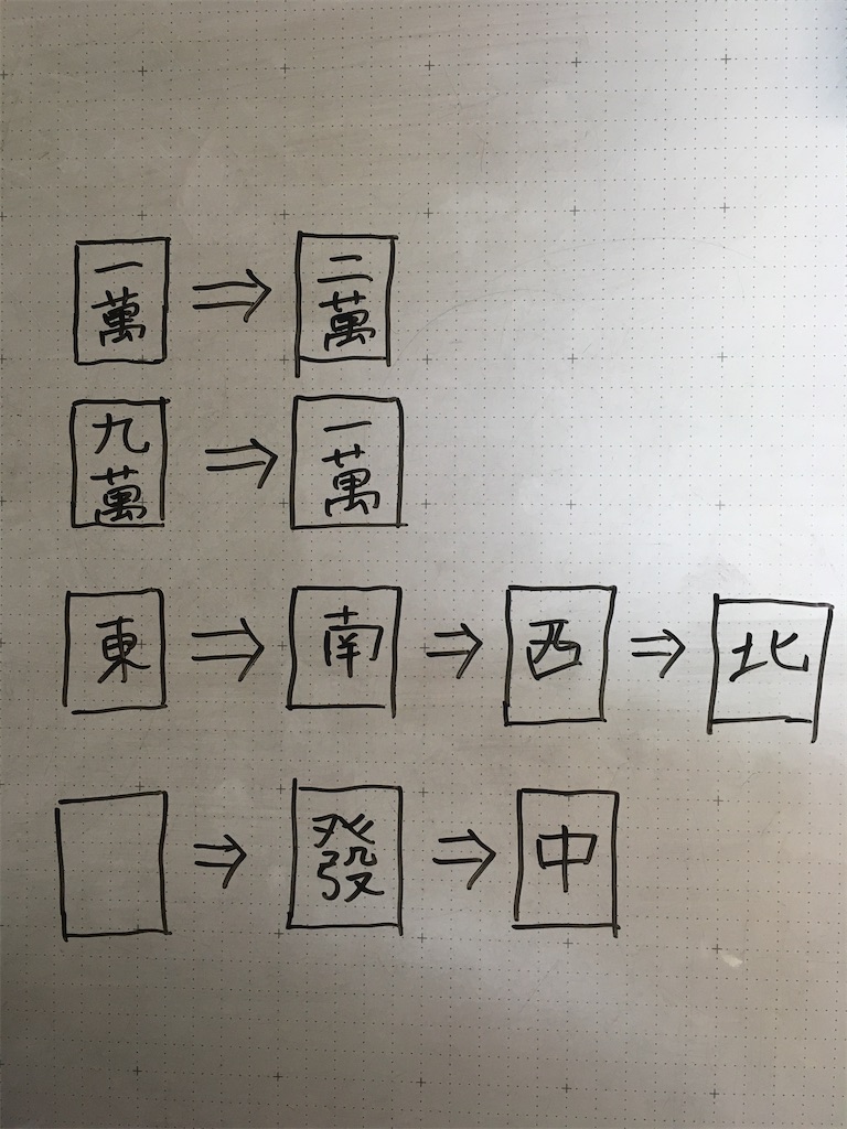f:id:kurouto173:20200723224227j:image f:id:kurouto173:20200723224227j:image
