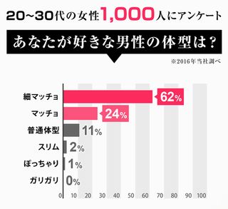 キレマッスルHMBサプリ 女性アンケート