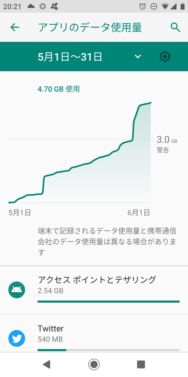 f:id:kuroyagi573:20190601214448p:plain f:id:kuroyagi573:20190601214448p:plain