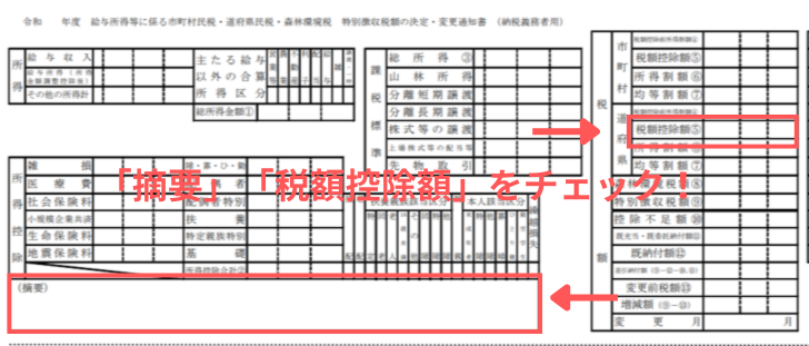 住民税決定通知書の見方。ふるさと納税の確認に必要な「摘要欄」と「税額控除額」の箇所を赤枠で示した図解