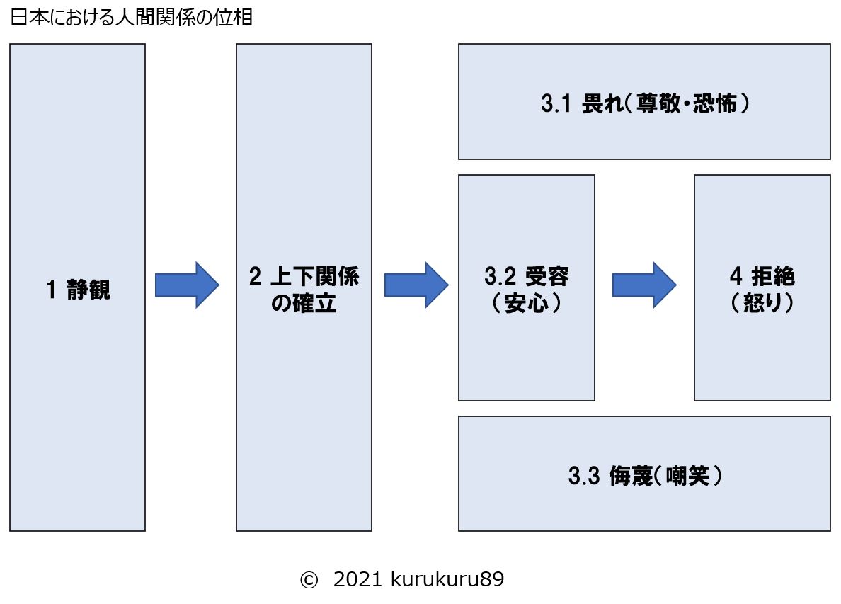 f:id:kurukuru89:20210603133227j:plain