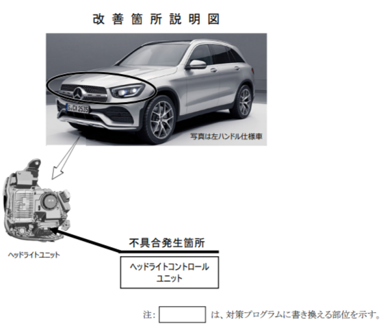 メルセデスベンツのCLS/Eクラス/GLS/AMG GTにリコール メルセデスベンツのCLS/Eクラス/GLS/AMG GTにリコール