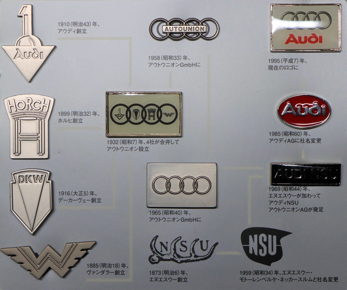 Audi公式ミニカー Audi Collection（アウディコレクション）Auto