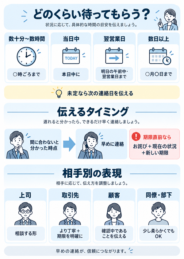 少し時間をください」は失礼？ビジネスで使える丁寧な言い換え・例文集