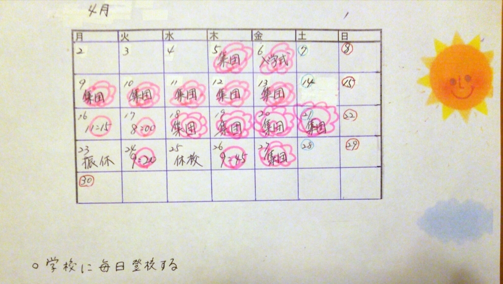 f:id:kurumitoatom:20180428212918j:plain