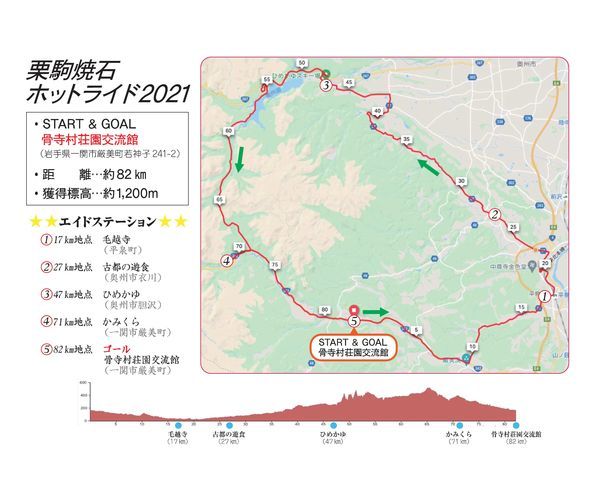f:id:kurun-kurun-cycle:20210721224536j:plain