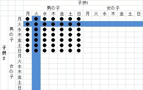 f:id:kurusupa:20100530200817j:image:left