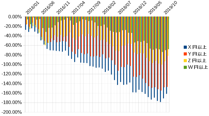 f:id:kurutto115:20191209184557p:plain f:id:kurutto115:20191209184557p:plain