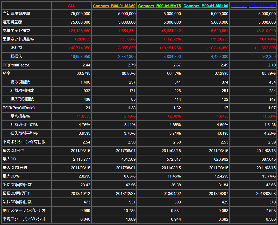 クラウド型シストレサービスiTRADEをレビューする - 考察とは名ばかりで感想？