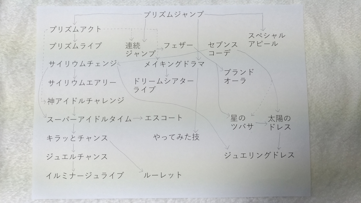 f:id:kurutto115:20200712221645j:plain f:id:kurutto115:20200712221645j:plain