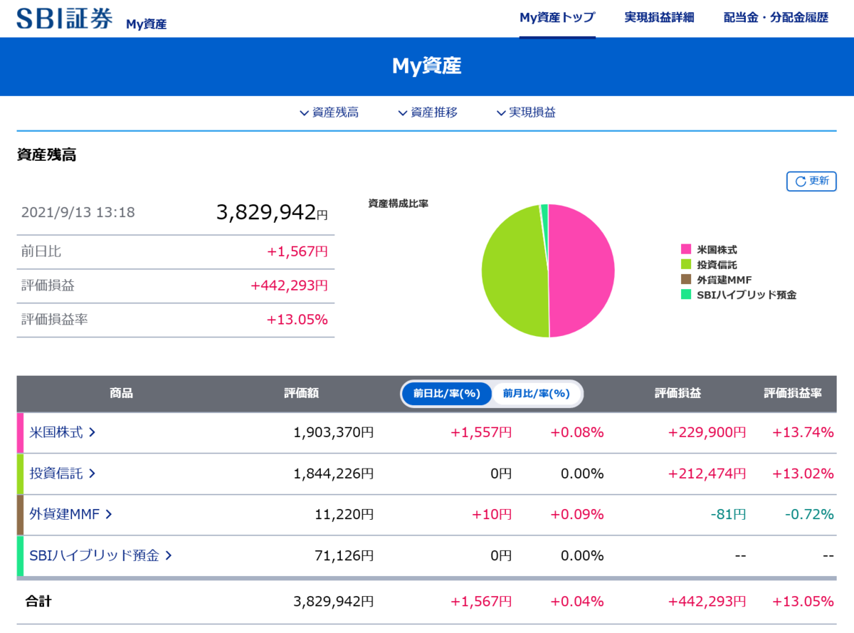 f:id:kurutto115:20210913132554p:plain