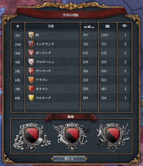 f:id:kurutto115:20220311130935j:plain