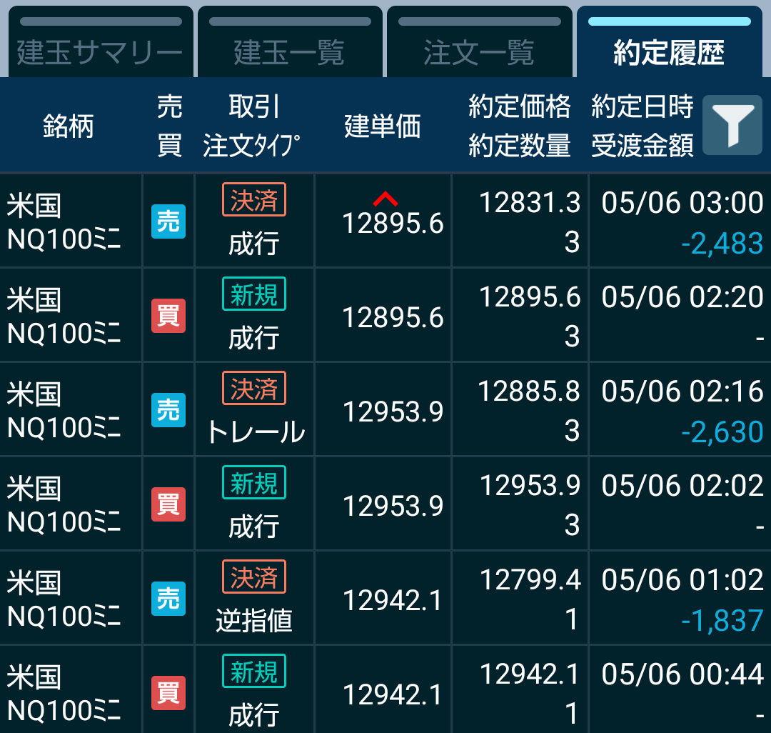 テクニカル分析練習帳 - 考察とは名ばかりで感想？