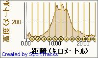 イメージ 3