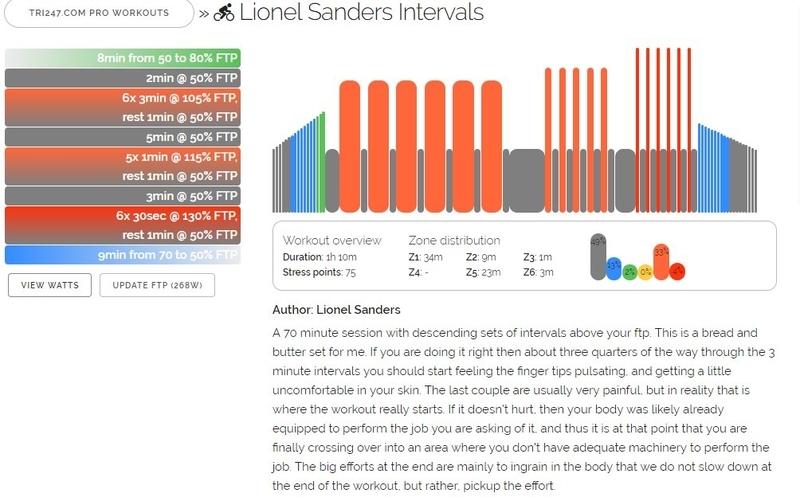 LS intervals