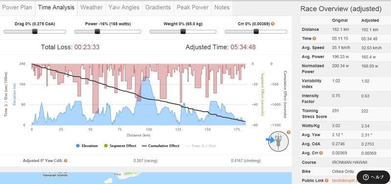 bestbikesplit_IMHawaii_c.jpg