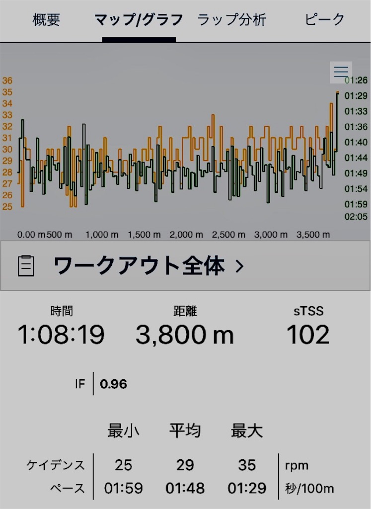 f:id:kus110:20190919203159j:image