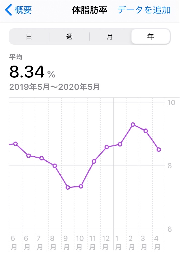 f:id:kus110:20200420163717j:image