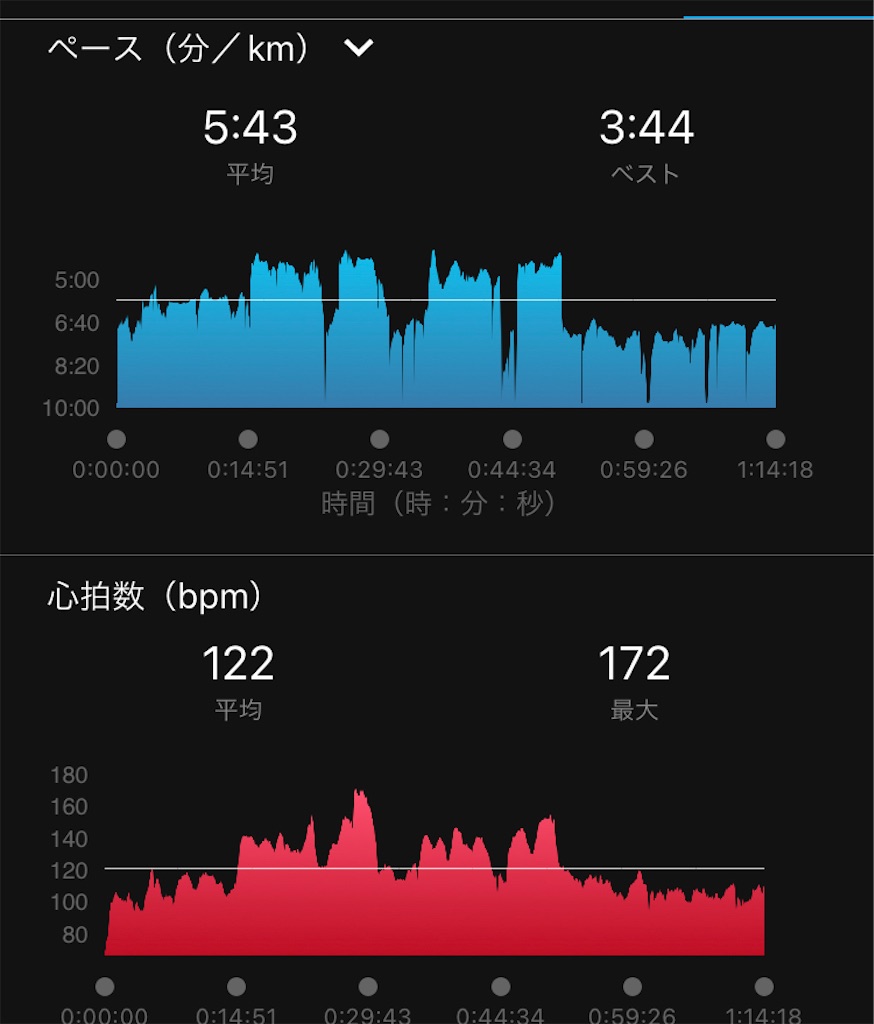 f:id:kus110:20220619210926j:image