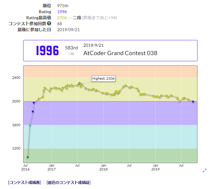 f:id:kusano_k:20190925052150p:plain f:id:kusano_k:20190925052150p:plain