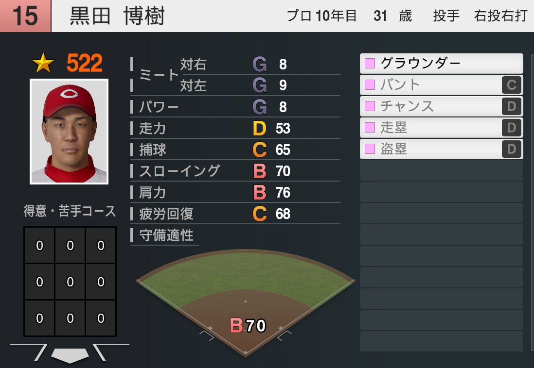ブランド通販サイト 黒田博樹 フィギュア 2024年 野球殿堂入り