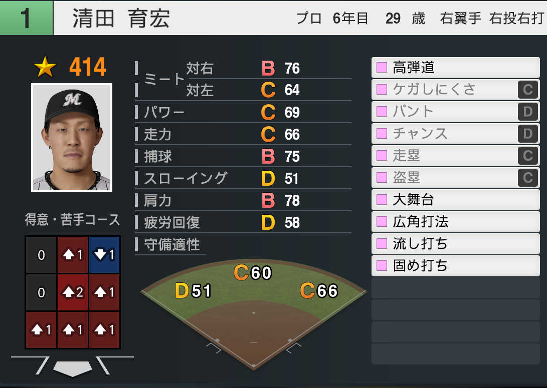 清田育宏 選手 リストバンド実使用