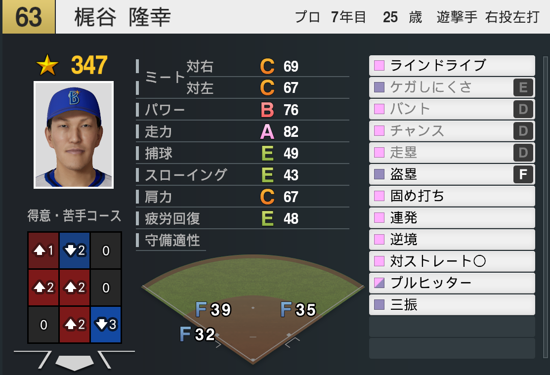 プロスピ2024 梶谷隆幸 (2013年ver) 再現選手 スピナンバー・画像