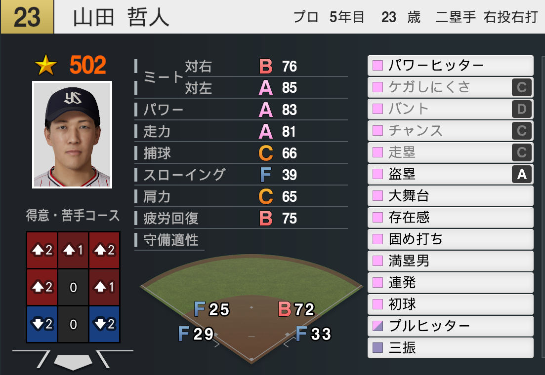 プロスピ2024 山田哲人 (2015年ver) 再現選手 スピナンバー・画像