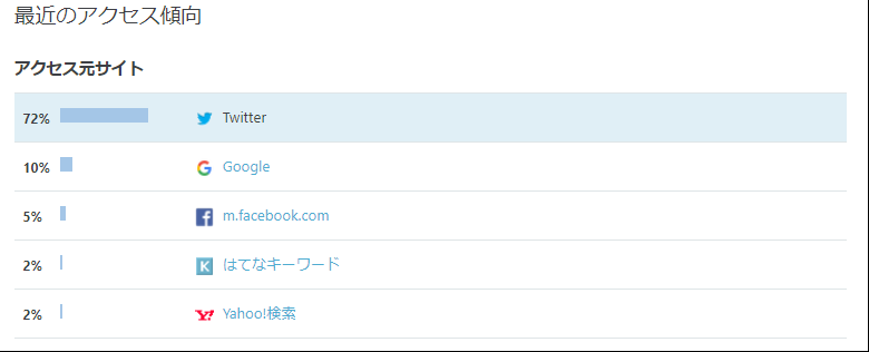 f:id:kusuharyou:20180211153750p:plain