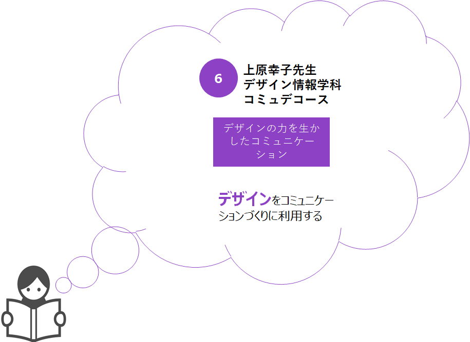 f:id:kusuharyou:20180513190428p:plain