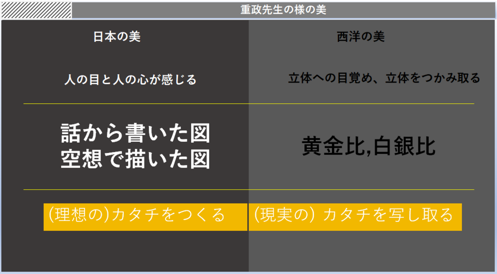 西洋の様と東洋の様