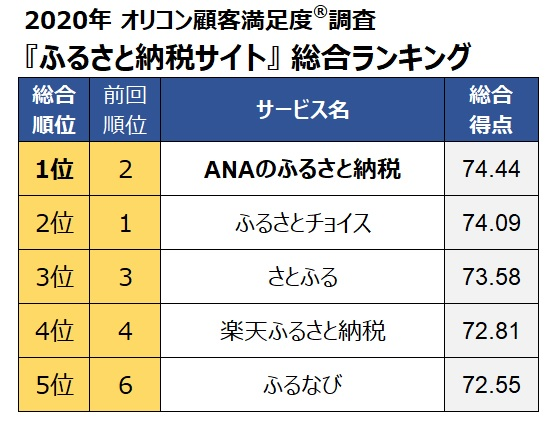 f:id:kusuharyou:20200903105518p:plain f:id:kusuharyou:20200903105518p:plain