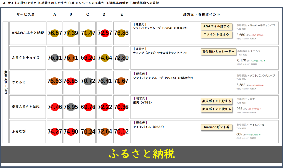 f:id:kusuharyou:20200903112927p:plain f:id:kusuharyou:20200903112927p:plain