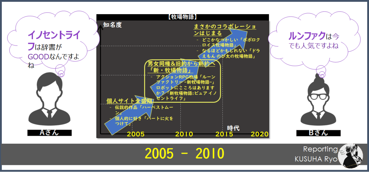 f:id:kusuharyou:20200913225424p:plain
