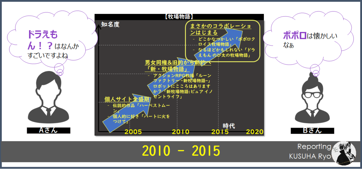f:id:kusuharyou:20200913230043p:plain