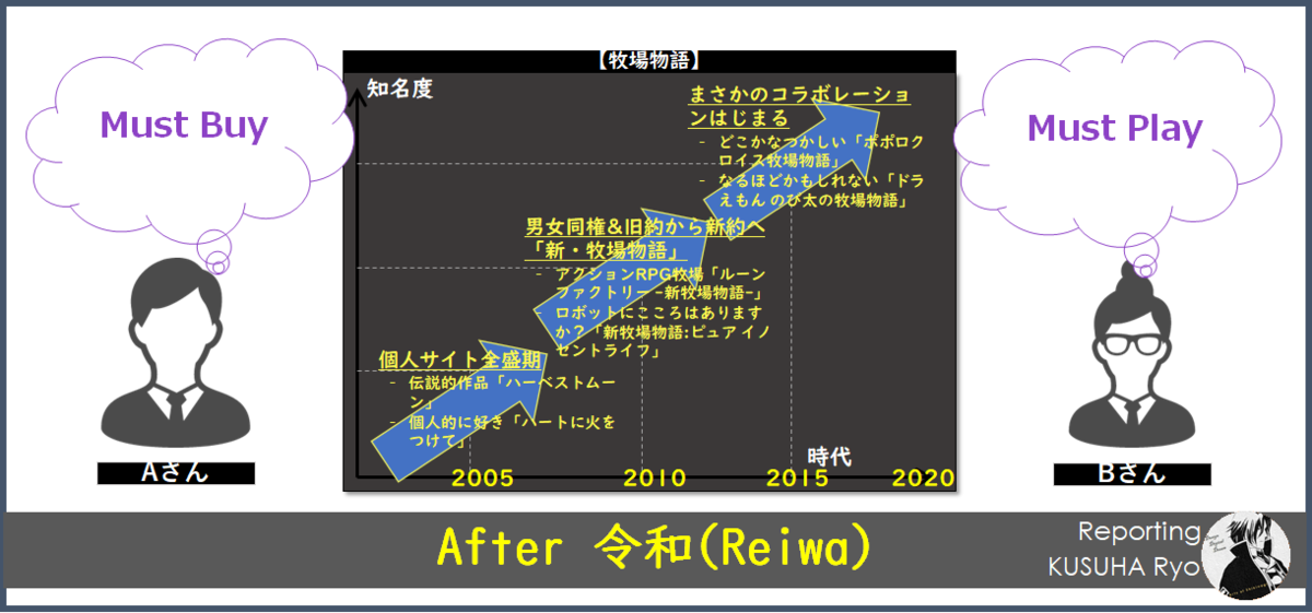 f:id:kusuharyou:20200913230705p:plain