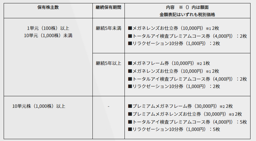 優待 メガネフレーム券トータルアイ検査