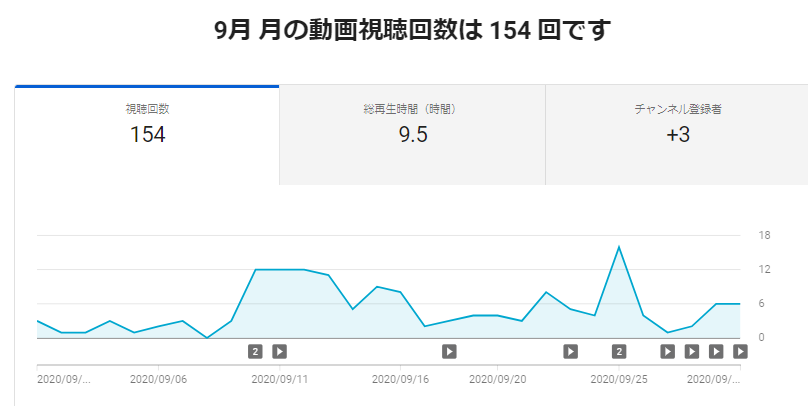 f:id:kusuharyou:20201005185401p:plain