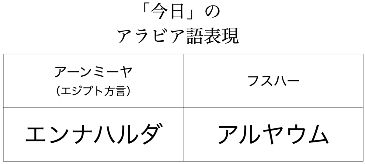 f:id:kusukawa:20211119003642p:plain