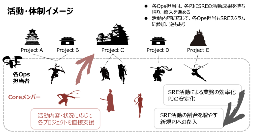 f:id:kusuwada:20181206120236p:plain