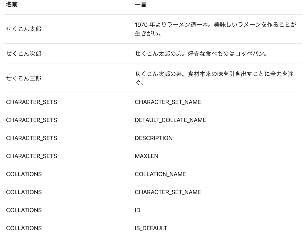 f:id:kusuwada:20190526155133p:plain f:id:kusuwada:20190526155133p:plain