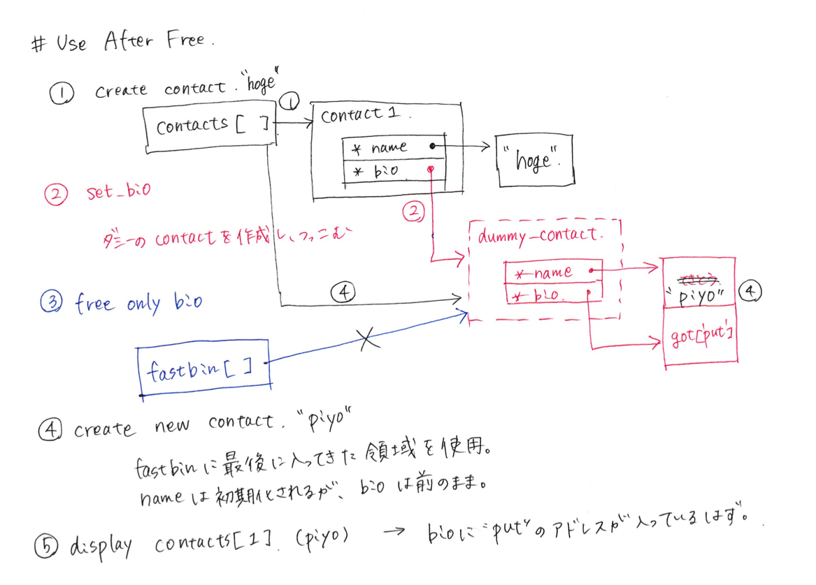 f:id:kusuwada:20190922061619p:plain f:id:kusuwada:20190922061619p:plain