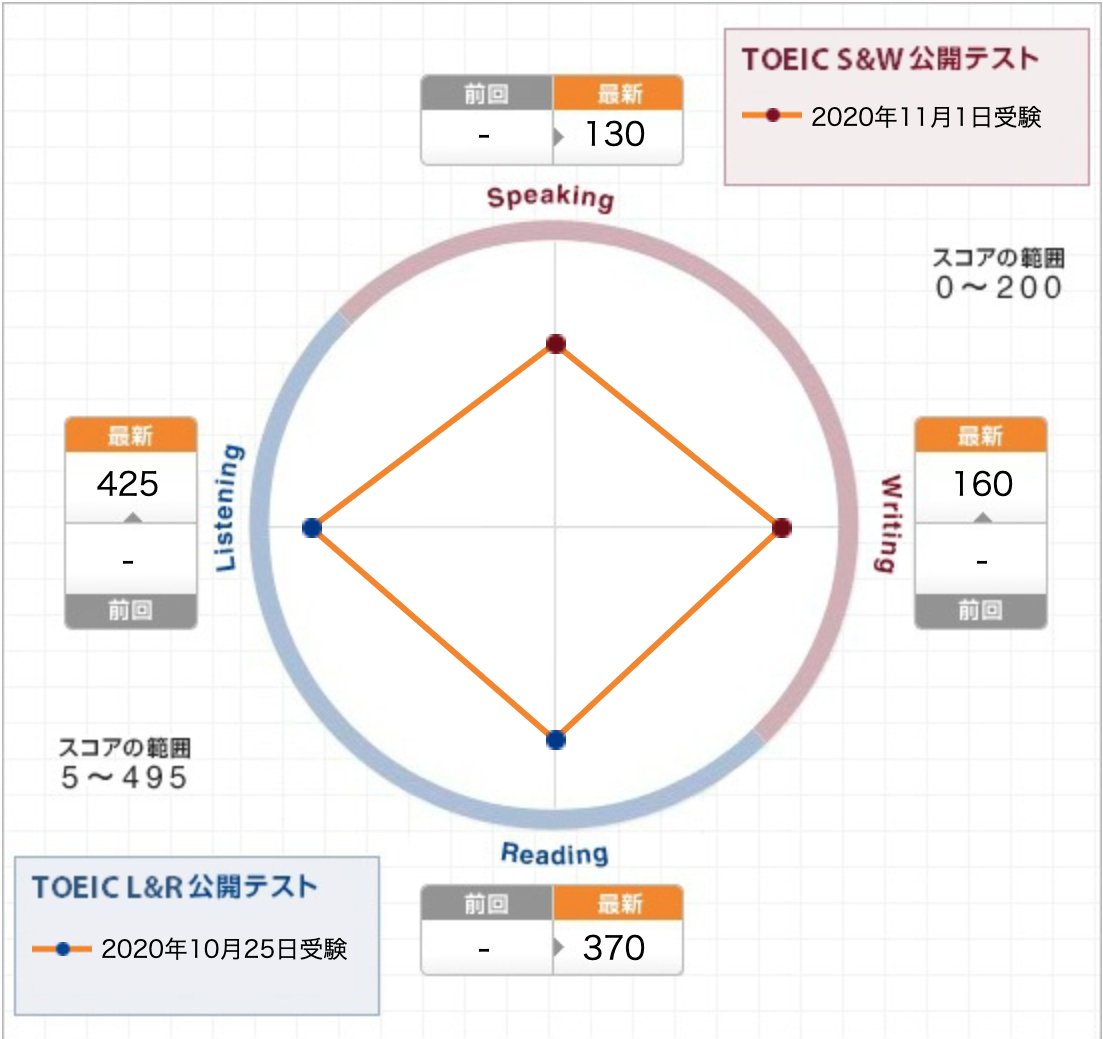 f:id:kusuwada:20201210140716j:plain